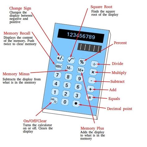 Calculator » English .